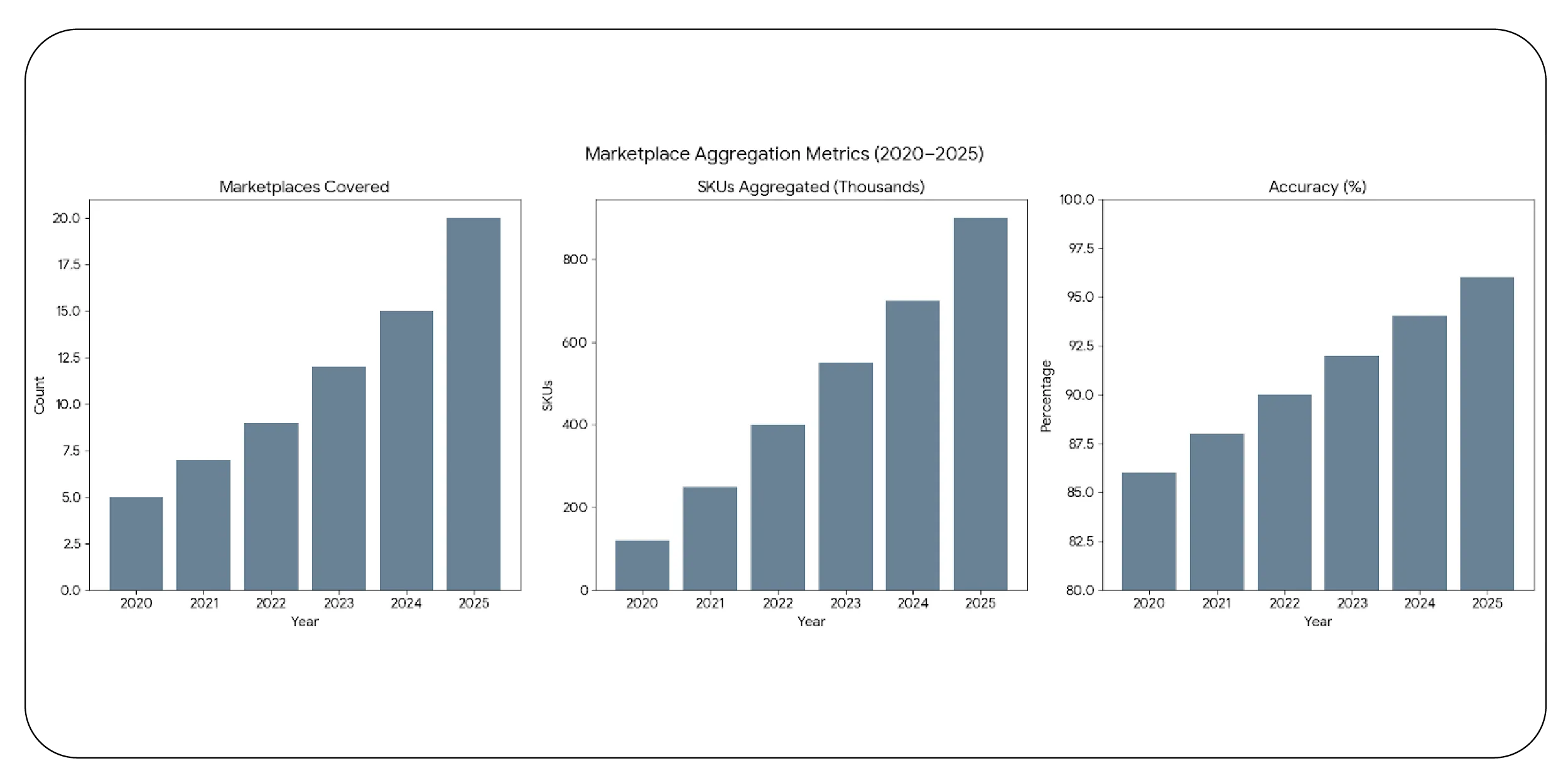 Marketplace Dataset Aggregation
